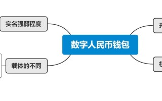 数字货币概念龙头股票