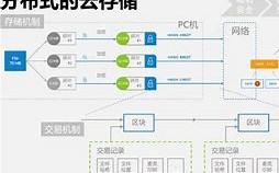 区块链技术应用大专有前景吗