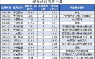 北向资金增持股价下跌