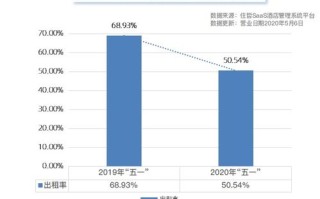 酒店复工时间及相关建议