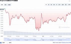狗狗币今日交易行情