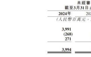 滴滴一季度营收同比增长