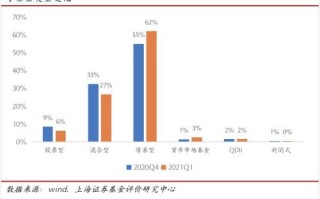 债基热潮基金市场新亿份的火爆现象解析