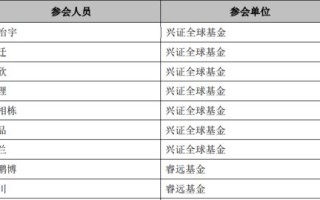 东方基金深度调研新相微探索科技与资本的融合之路