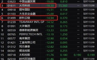 以太币今日行情价格表最新