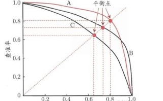 矢跨比与水平推力的关系