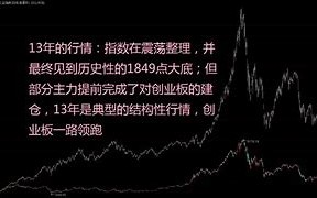 韩复龄大盘暴跌或将否极泰来，当前恰是峰回路转抄底良机