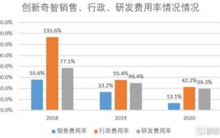 佑驾创新港股招股书分析