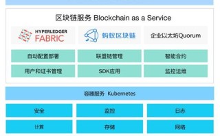 一、区块链开源平台的优势