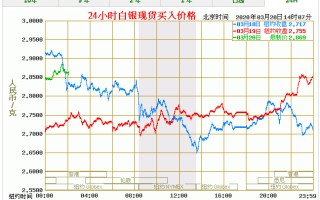 白银价格飙升下的用银企业随用随买模式的兴起与挑战