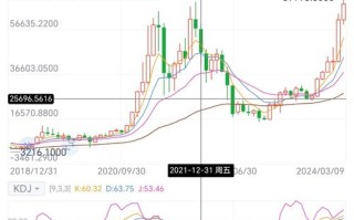 比特币今日行情走势图实时分析