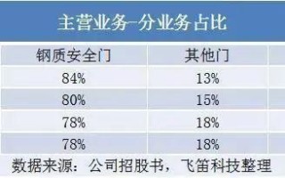 保险股回购分红传递积极信号