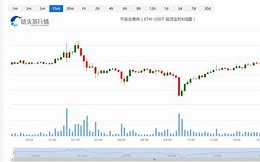 以太坊行情分析及最新预测