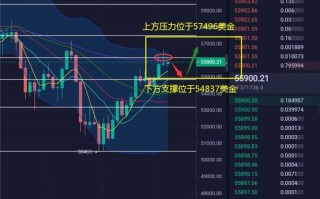 比特币行情线图分析趋势、影响因素与未来预测