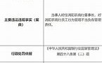 中原银行连收五张罚单，涉信贷资金被挪用等四大问题