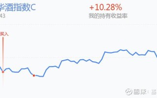 恒生科技指数 涨1.71%,互联网.