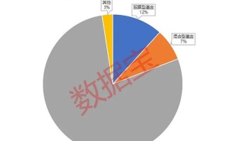 今日7只基金首发募集