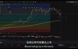 比特币最新行情价