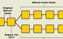 比特币原理视频