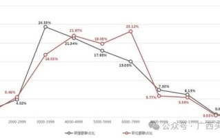 全月无休也难达标,这家公司的薪酬考核方式如同"奥数"5天前