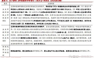 10 倍人气股盘中跳水触及跌停,电力,电网方向逆势走强4天前