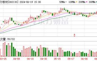 中邮基金深入调研沃尔德洞察企业成长潜力与投资价值