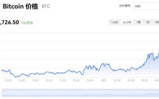 比特币今日价格行情