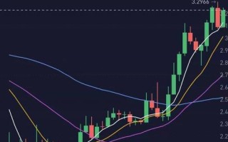 波场币能涨到1万吗