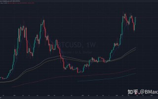 比特币最新走势分析
