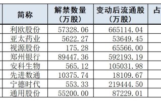 停牌股票