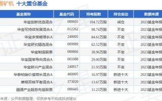 【实时报道】矿机收益计算器最新版本发布助力矿工精准预测收益