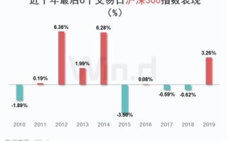 中国建筑遭遇北向资金减持，市值蒸发万元