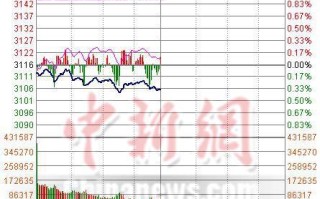 沪指半日跌幅分析市场波动背后的多重因素