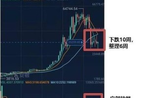 比特币最新行情走势图解读