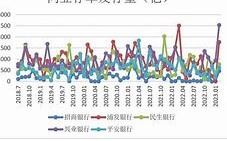 同业存单市场概况