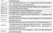 数字人民币落地时间表培训心得体会