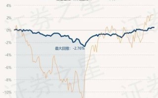 融通增强收益债券基金净值下跌分析市场波动与投资策略调整