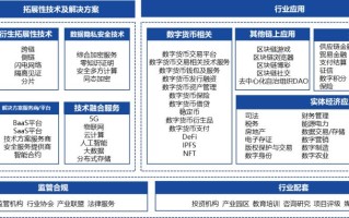 区块链在农业领域中的应用