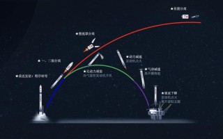 深蓝航天实现轮融资数亿元人民币，今年首发星云回收复用火箭