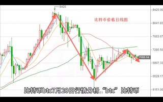 比特币价格今日行情价格GEC