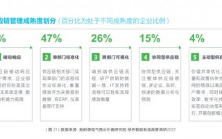 施耐德电气熊宜：企业越小纸上谈兵越重要，规划先行是数字化转型第一步