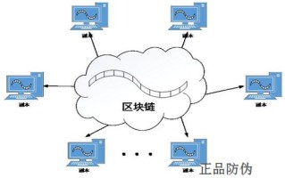 区块链应用中心建设