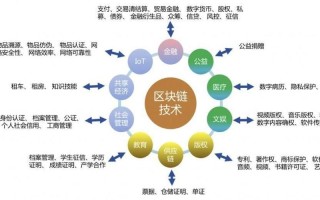 区块链技术定制开发制度规则下的专业解析