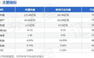 申通快递股票查询