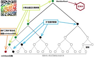 比特币挖矿有什么实际价值