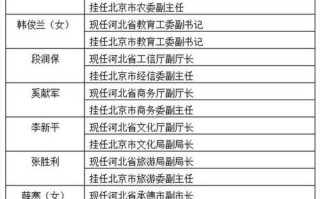 正国级人员名单排名最新