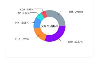 币众筹网