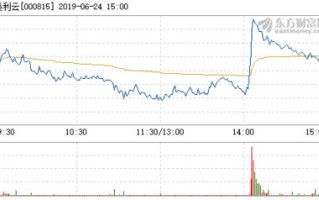 美利云股票主力资金净卖出情况