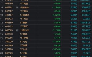 今天a股太震撼超4000股下跌300家跌停指数飘红