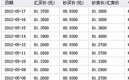 轻松掌握港币兑换人民币的简易流程